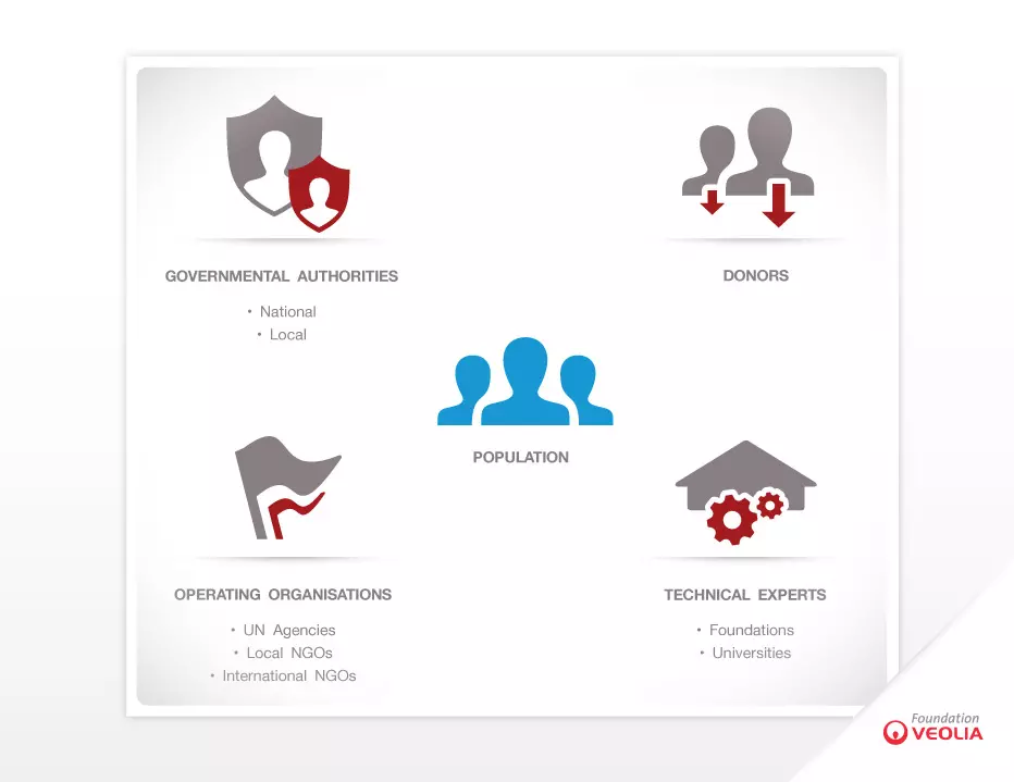 gaac-integrated-approach-infographic