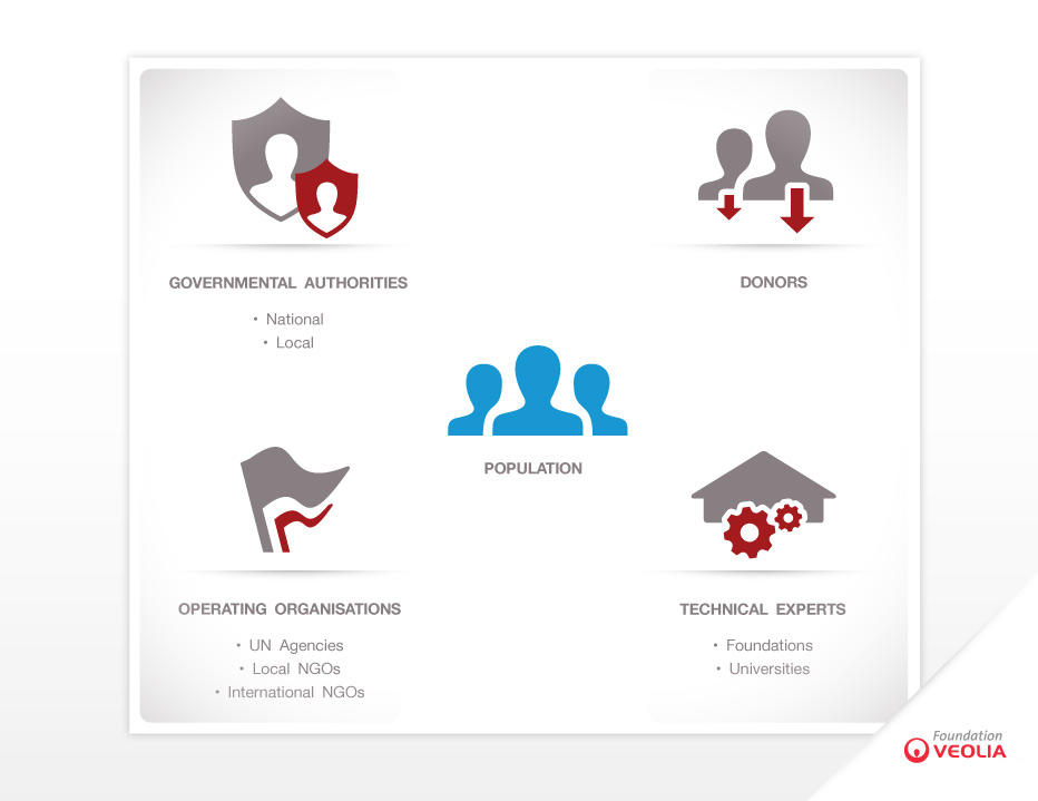 gaac-integrated-approach-infographic