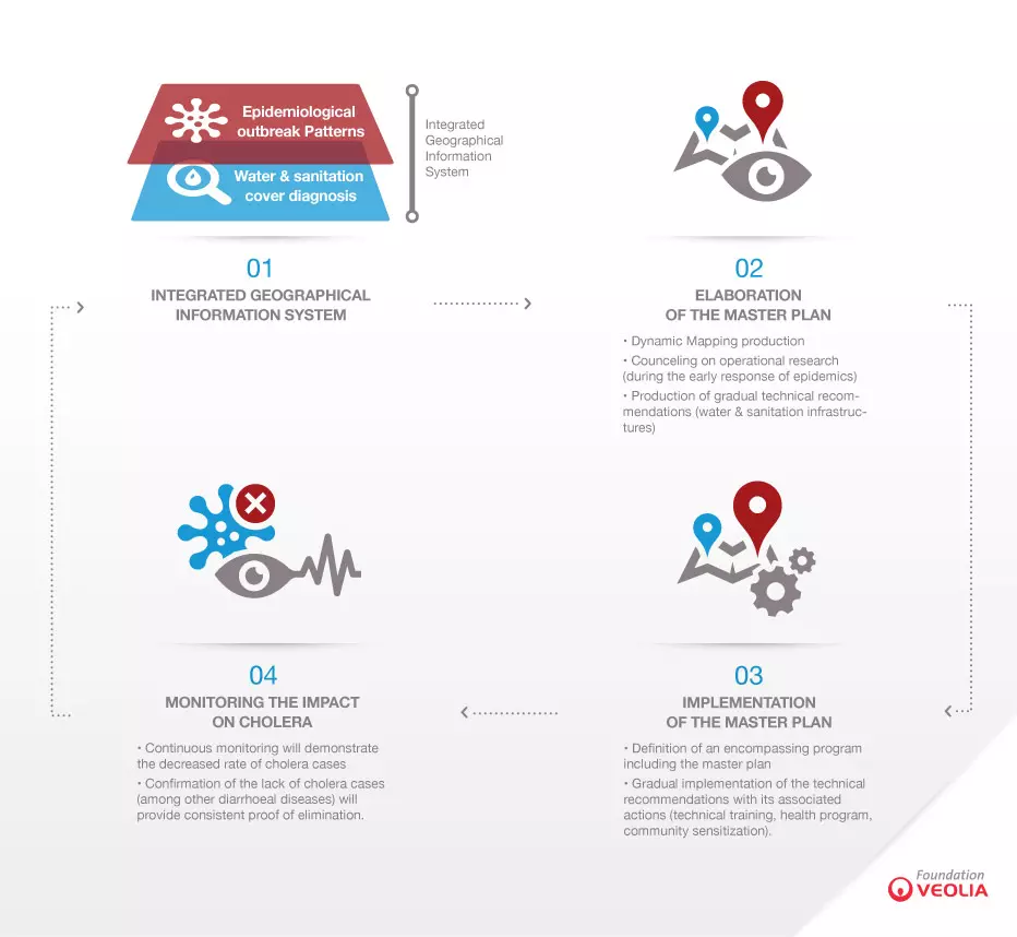 GAAC Methodology - Infographic