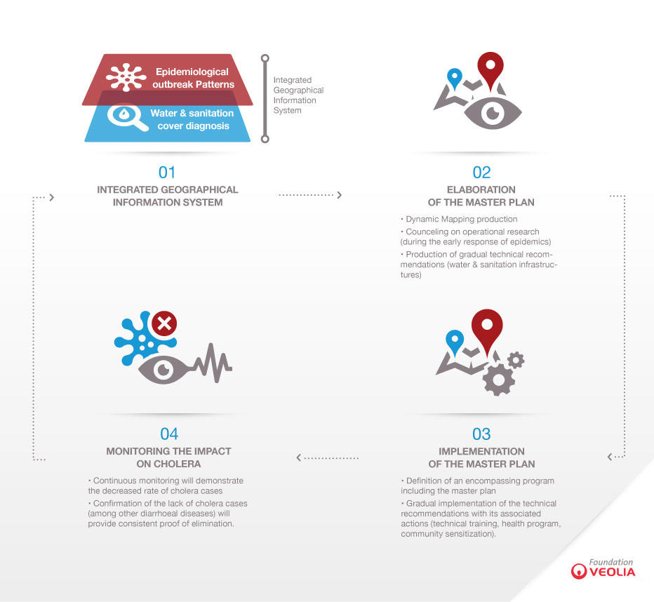 GAAC Methodology - Infographic