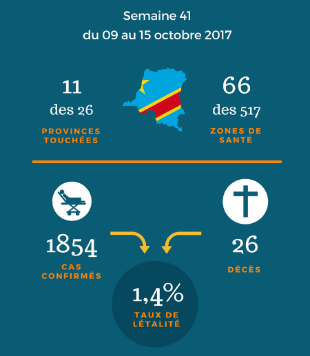 Bilan hebdomadaire choléra RDC - semaine 41